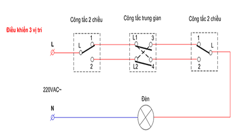 công tắc trung gian edenki