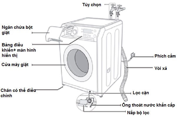 lắp đặt máy giặt